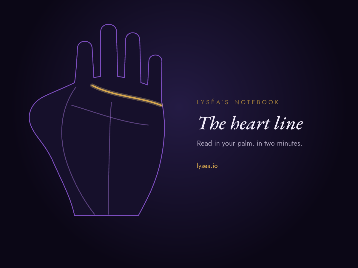 Diagram of a palm: the heart line, across the top of the hand below the fingers, highlighted in gold; the other lines in violet.