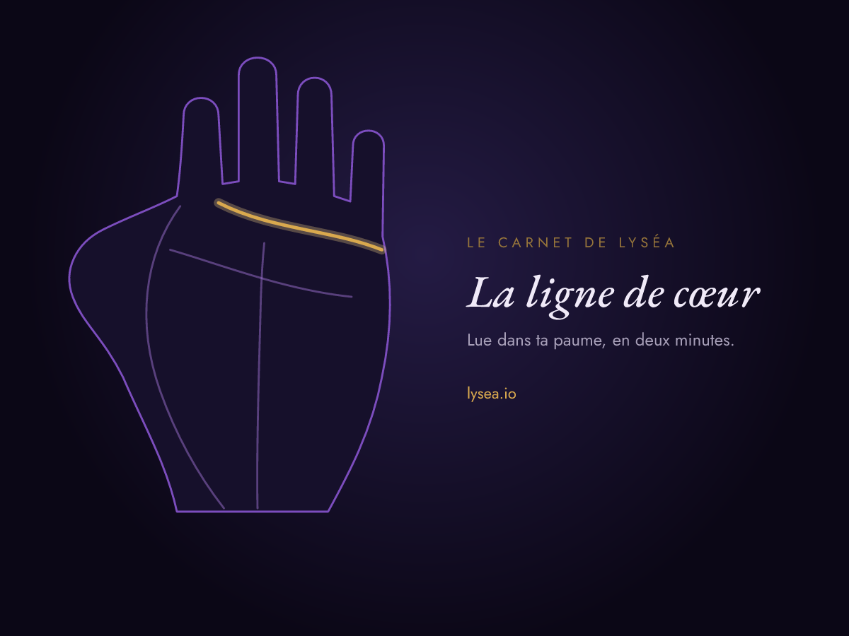 Schéma d’une paume : la ligne de cœur, en haut de la main sous les doigts, surlignée en or ; les autres lignes en violet.